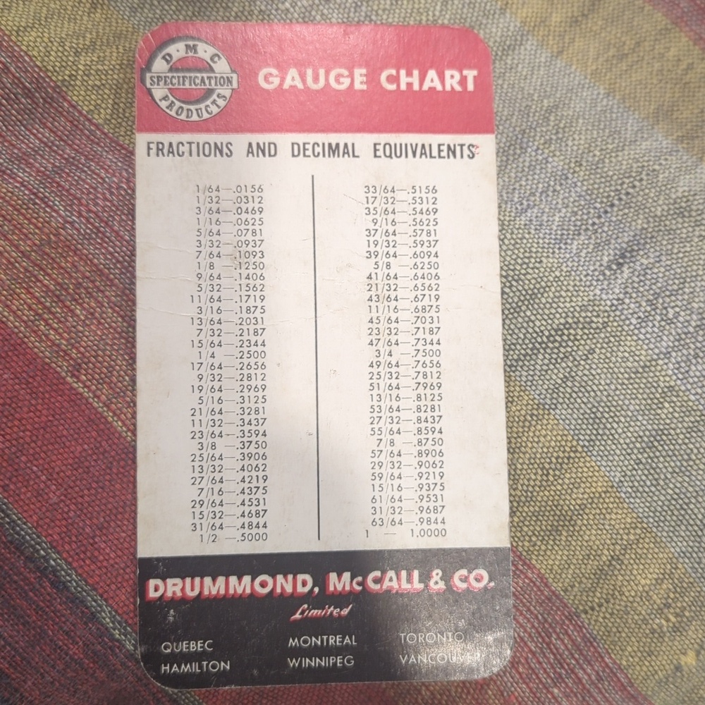 Gauge Chart - Picture 2 of 2